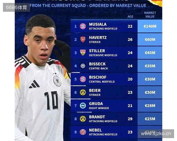 此次未入选德国队大名单身价前10：穆西亚拉领衔，哈弗茨在列